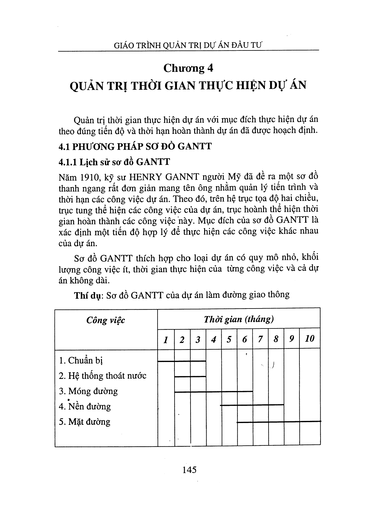 Giáo trình Quản trị dự án đầu tư