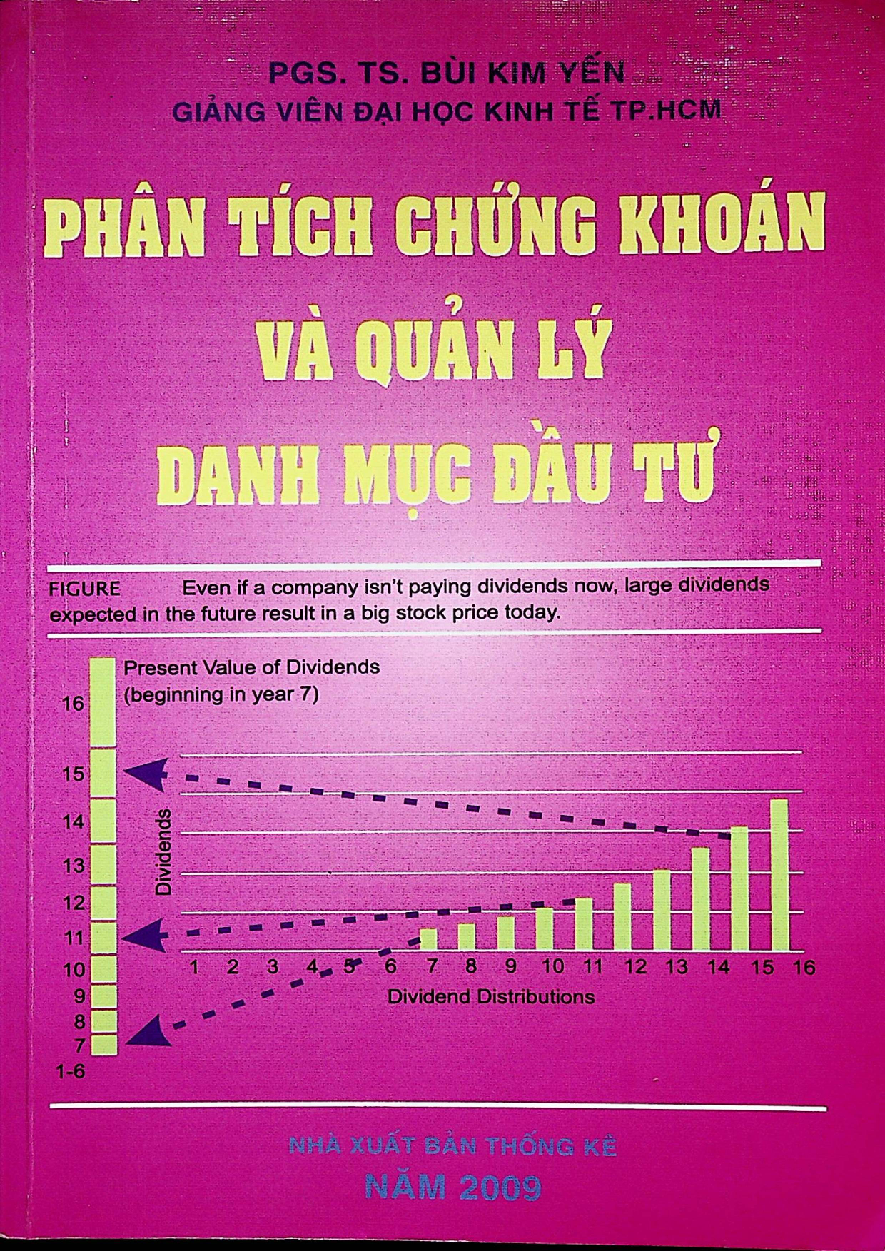 Phân tích và Đầu tư chứng khoán - Quản lý danh mục đầu tư