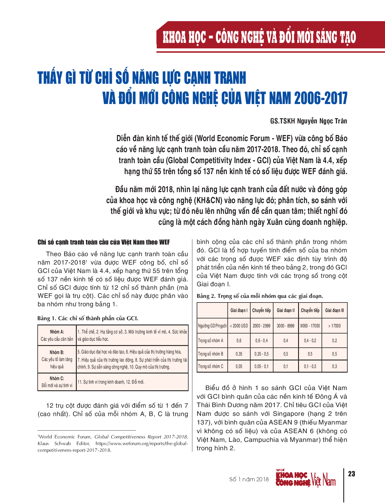 Thấy gì từ chỉ số năng lực cạnh tranh và đổi mới công nghệ của Việt Nam 2006-2017